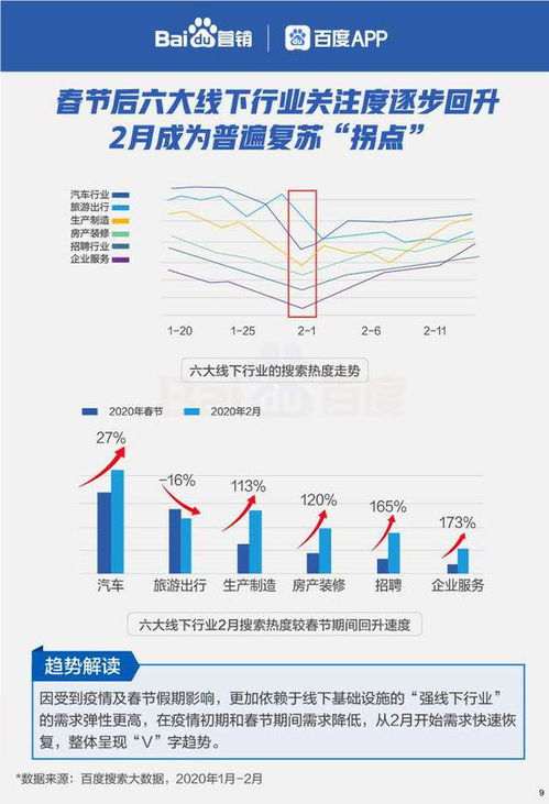 出行等六大線下行業復蘇搜索大數據報告——大數據處理與運維服務洞察
