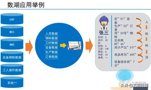 5G工業大數據平臺技術方案 大數據處理及運維服務