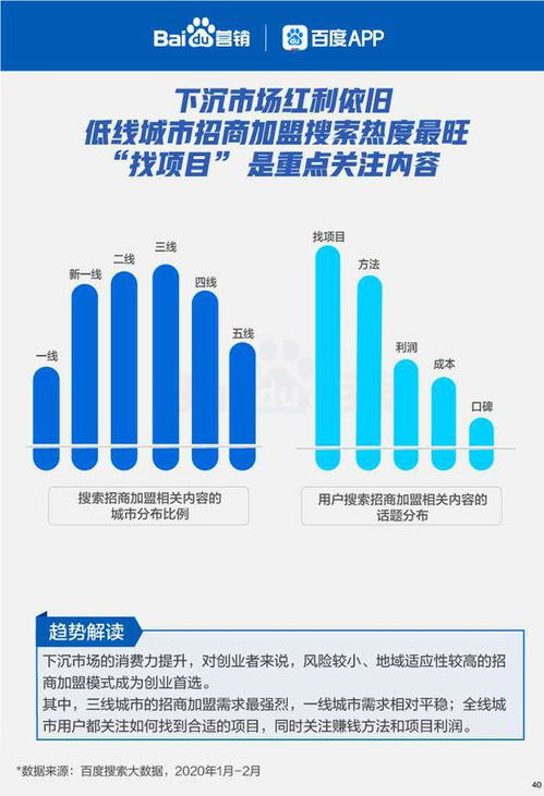 六大線下行業復蘇搜索大數據報告 出行與聯網信息服務引領回暖趨勢