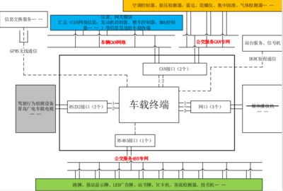 5G賦能“智慧公交” 聯(lián)網(wǎng)信息服務互動的示范應用解決方案