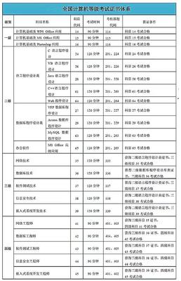 計(jì)算機(jī)等級考試與專業(yè)技術(shù)開發(fā)的多維解讀